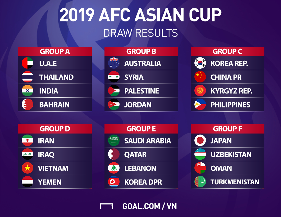 lich thi dau Asian cup 2019