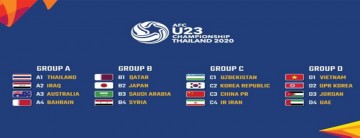 Bảng Giá Quảng Cáo Truyền Hình Vòng Chung Kết U23 Châu Á 2020