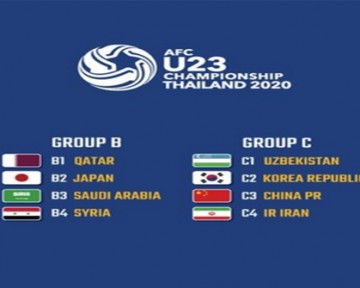 Bảng Giá Quảng Cáo Truyền Hình Vòng Chung Kết U23 Châu Á 2020